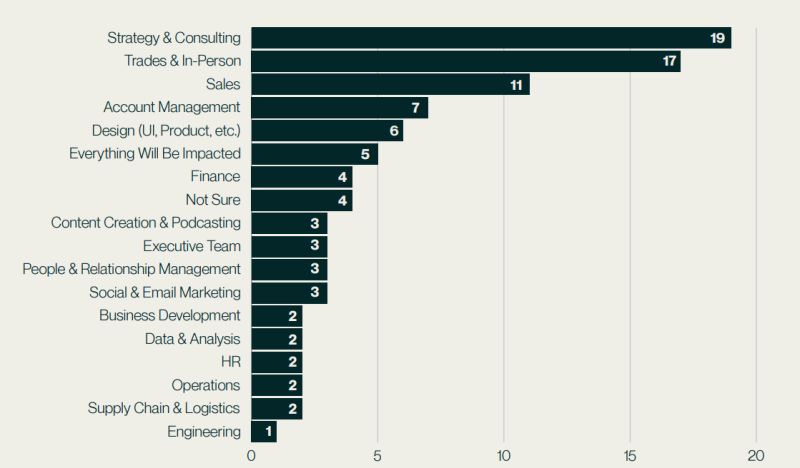 Ai Tools To Boost Productivity By Michael Spencer - Amazing HD Colorful Photos | Free Download