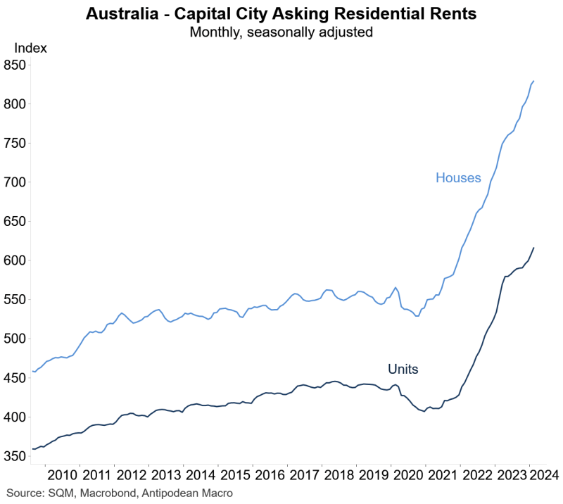 Only Charts Antipodean Macro - Incredible Retina Gradient Backgrounds | Free Download