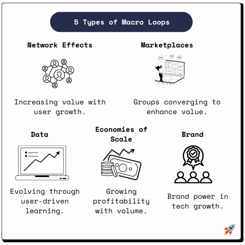 Macroloop - Best City Pictures in Full HD