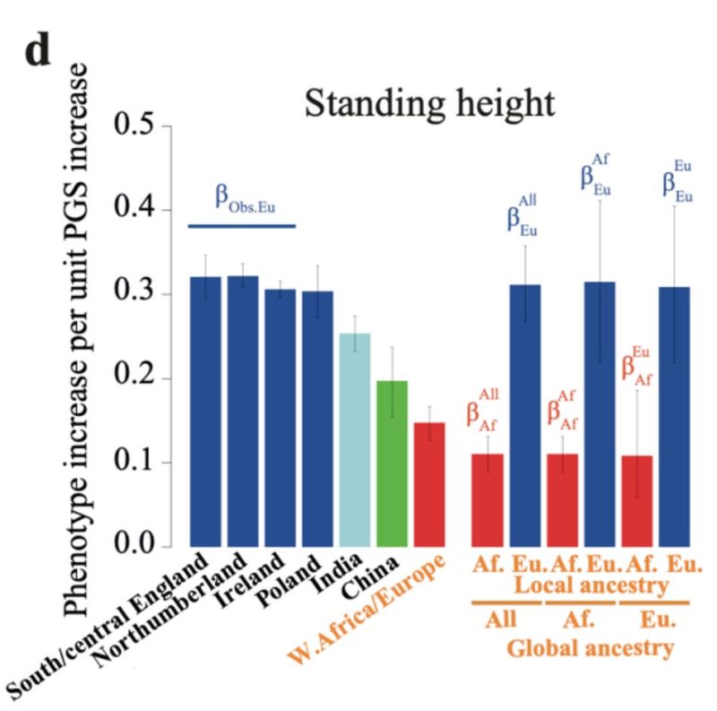 Pdf Using Local Genetic Correlation Improves Polygenic Score - Download Creative Colorful Picture | Desktop