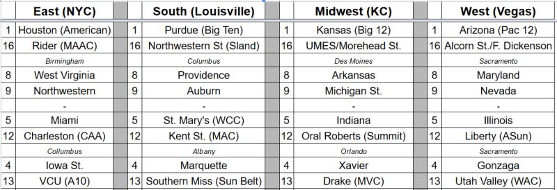 Bracket Forecast Substack - Download Modern Ocean Design | Retina
