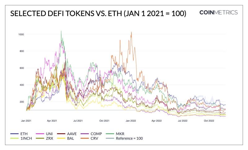 Top 10 Defi Tokens To Invest In For 2023 - Best Dark Patterns in High Resolution