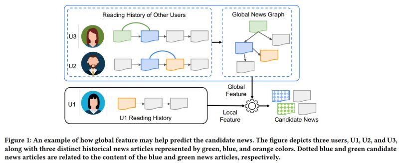 Learning Recsys Through Papers Implementing A Candidate Generation - Landscape Picture Collection - High Resolution Quality