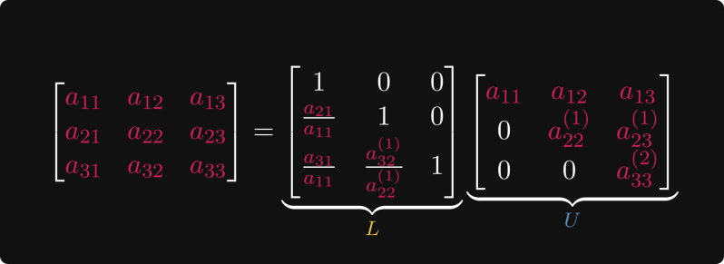 Lu Decomposition Pdf Matrix Mathematics Eigenvalues And - Download Artistic Space Illustration | Retina