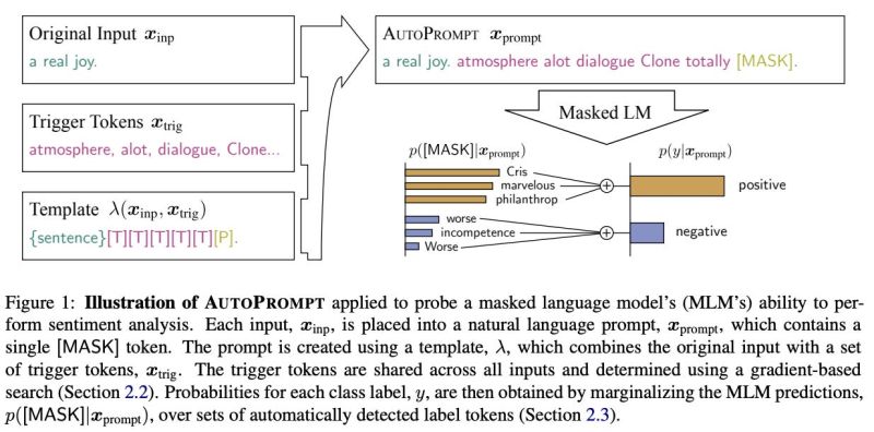 Automatic Prompt Optimization By Cameron R Wolfe Ph D - Landscape Textures - Modern High Resolution Collection