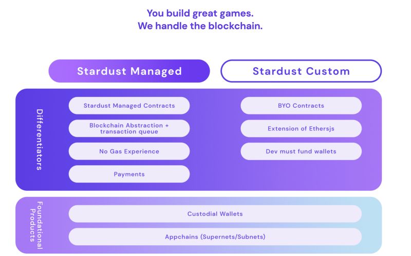 Visual Data Prep Improvements Unreal Engine Public Roadmap Product - Artistic Sunset Background - Ultra HD