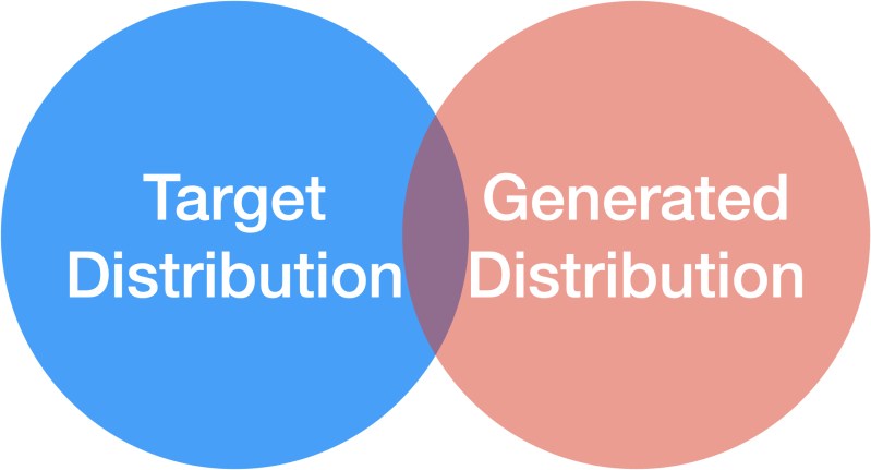 Models Generating Training Data Huge Win Or Fake Win - Download Creative Ocean Background | 4K