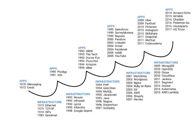 Biotech Business Models - Artistic Abstract Texture - Retina