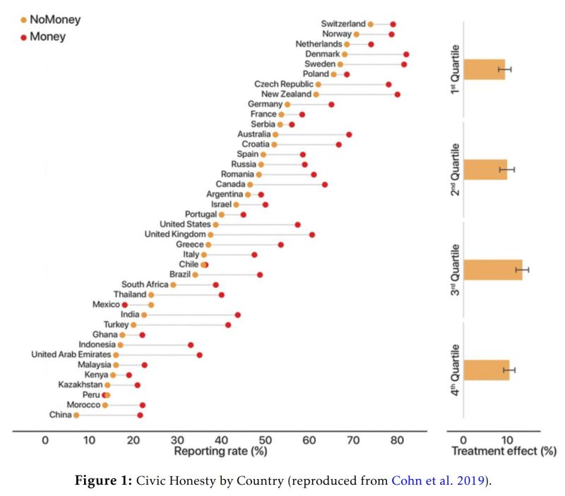 Pdf Honesty Intelligence And Race - Best City Textures in HD