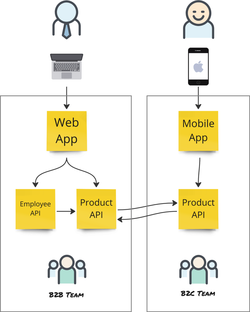 Interim Platform Team By Aleix Morgadas - Space Patterns - Amazing HD Collection