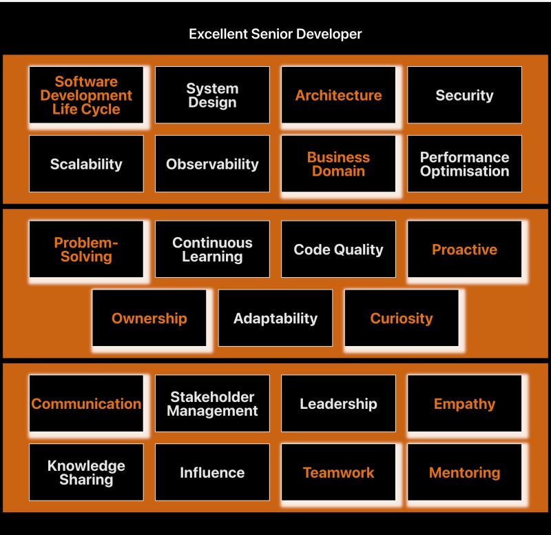Senior Developer Archetypes Which One Are You - City Background Collection - HD Quality