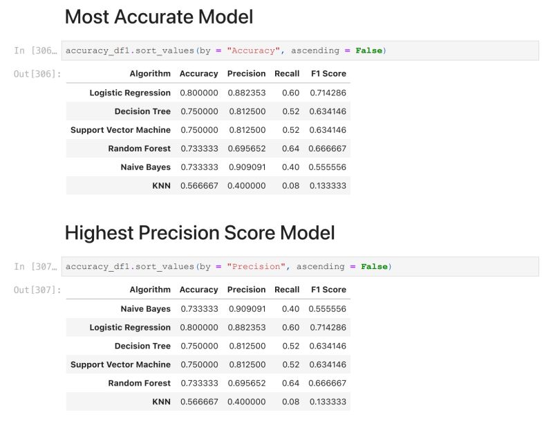 Top 10 Data Analytics Projects With Source Codes Must Have Resume - Minimal Backgrounds - Amazing Mobile Collection