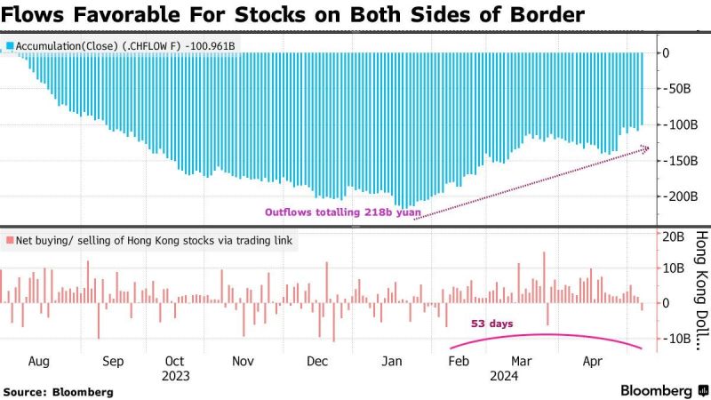 Cnooc Chinese Banks Power Hong Kong Stock Rebound Before Earnings - Download Creative Space Pattern | Retina