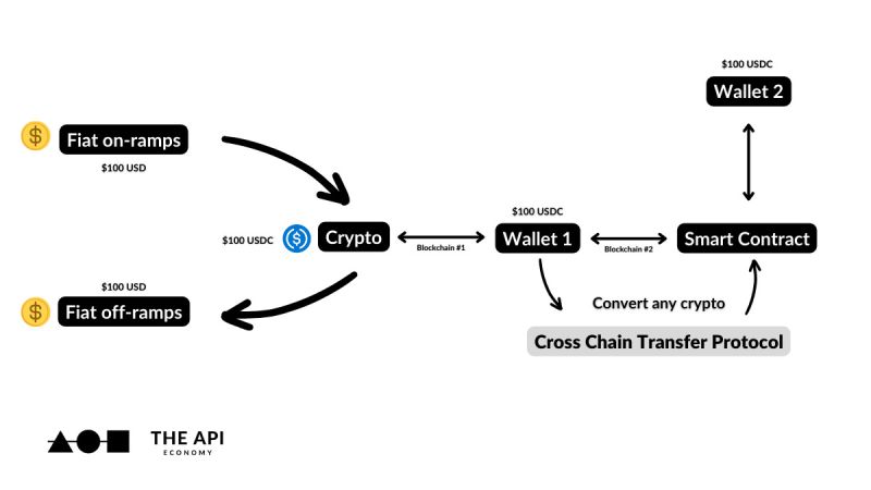 Payment Platforms Protocols Crosstech - Amazing Gradient Pattern - Desktop