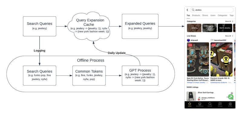 Data Engineering Weekly 148 By Ananth Packkildurai - Artistic Landscape Image - Desktop