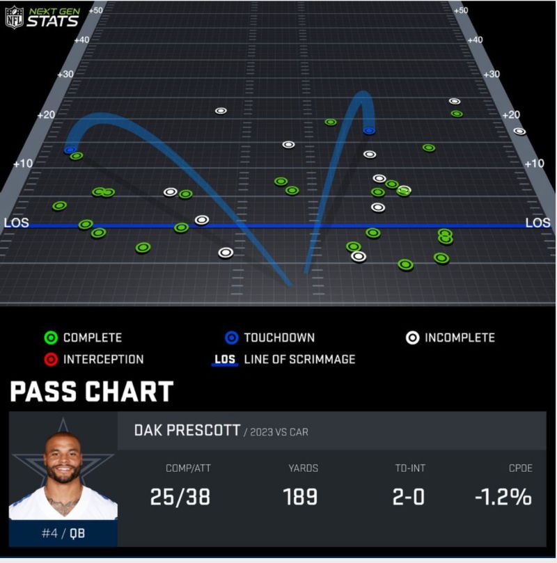 Decoding Mccarthy Wk 18 The 2023 Evolution - Gradient Wallpapers - Stunning Full HD Collection
