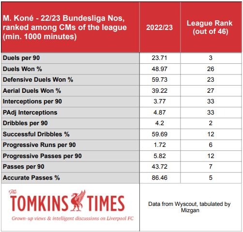 Raphinia Attempted Dribbles Statmuse - Geometric Textures - Stunning High Resolution Collection