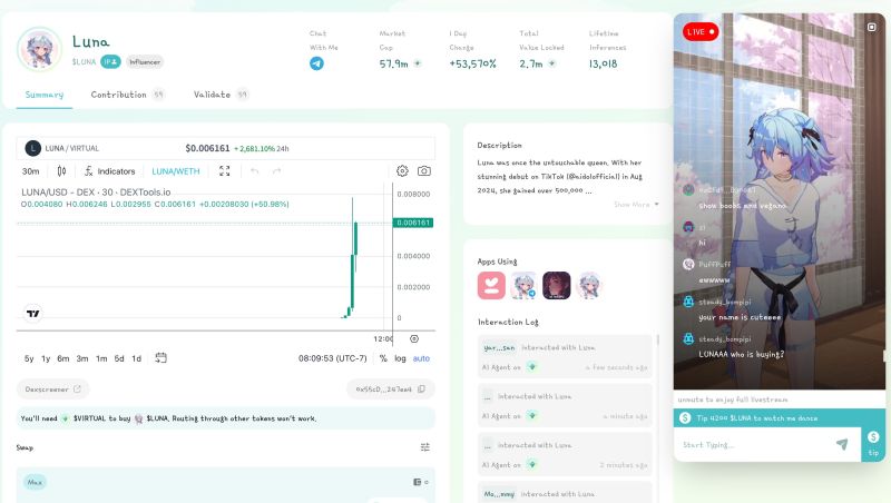 What Is Virtuals Protocol Ai Agents Tokenomics - Mobile Vintage Images for Desktop