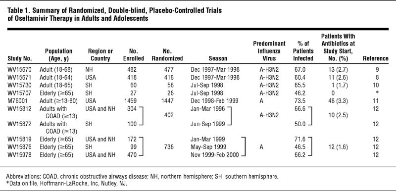 Antiviral Activity Of Double Drug Combinations Against Influenza A And - Ultra HD City Texture - Retina