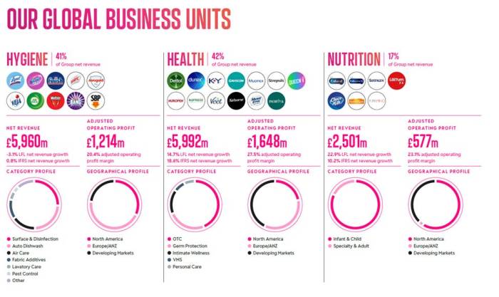 Reckitt strikes deal worth up to £3.6bn to sell Cillit Bang business Reckitt net worth