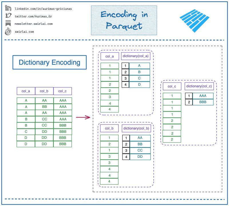 Parquet Encoding Rust - Space Image Collection - Ultra HD Quality
