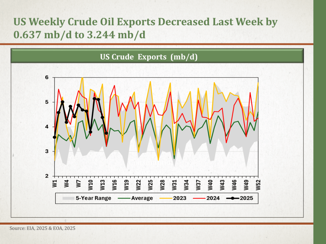 US Weekly Oil Data With A Summary Of Oil Outlook For 2025 And 2026 In B5a7a002 7e04 4c6a A51b 1100x825 