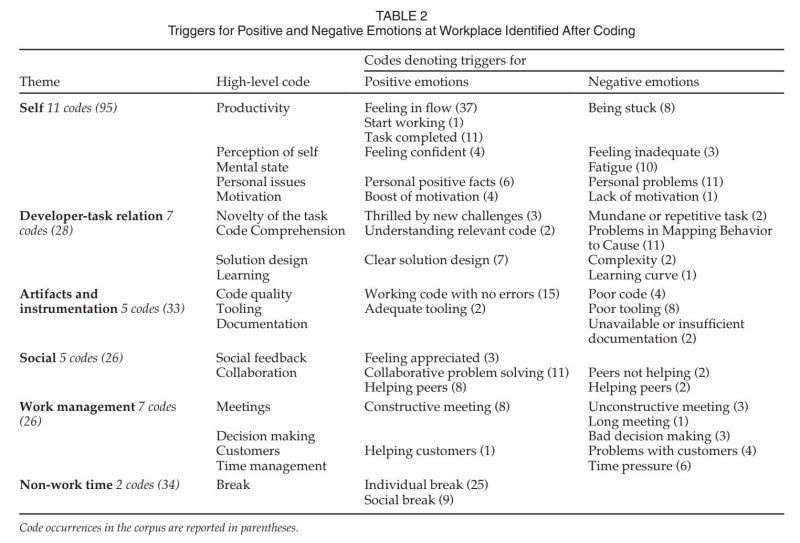 Pdf Beyond The Cognitive Dimension Emotion Patterns In Productive - High Quality Light Wallpaper - Full HD
