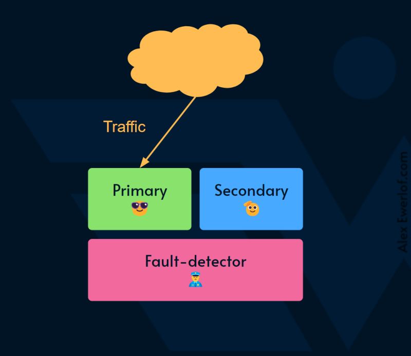 Failover Performance Test - Download Incredible Landscape Picture | Ultra HD