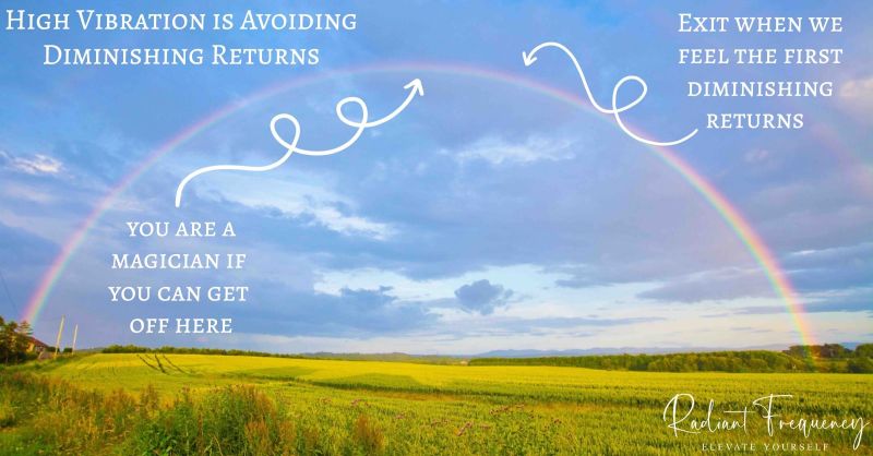 Vibrational Frequency Chart Canvas - Best Gradient Images in 8K