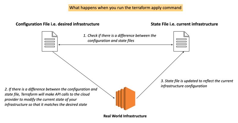 Infrastructure As Code With Terraform Explained Https Lnkd In Ejq8uuik Daniel Adetunji - HD Gradient Textures for Desktop