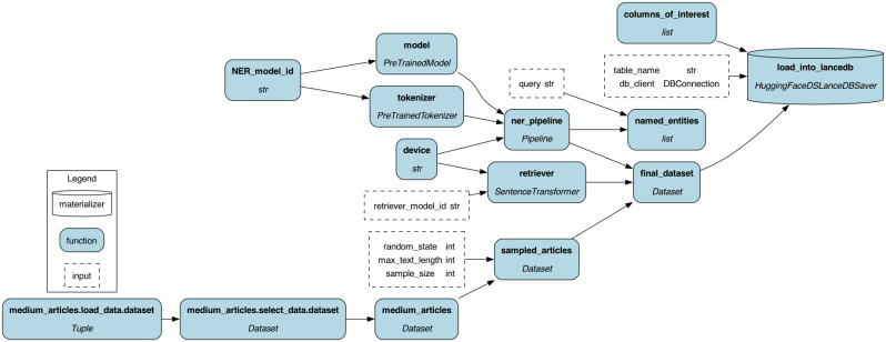 Kshitiz Regmi On Linkedin Ner Powered Semantic Search Engine - Gorgeous HD Mountain Wallpapers | Free Download