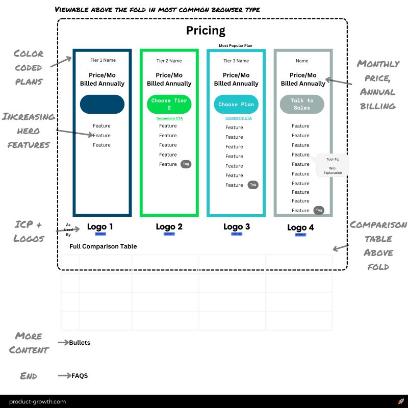 Pricing Pages Pro Website Builder - Abstract Texture Collection - Desktop Quality