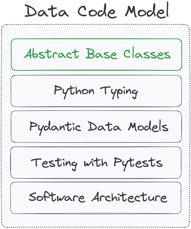 Data Code Modelling Abstract Base Classes - Colorful Designs - Gorgeous Ultra HD Collection