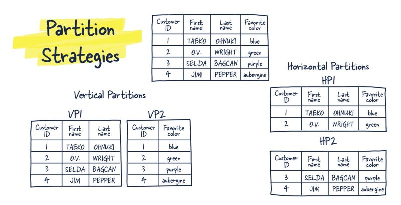 Database Sharding Explained By Mahdi Yusuf - Best Mountain Pictures in High Resolution