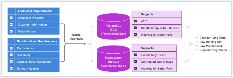 Database Selection Made Easy Key Considerations Developer - Light Art Collection - Ultra HD Quality