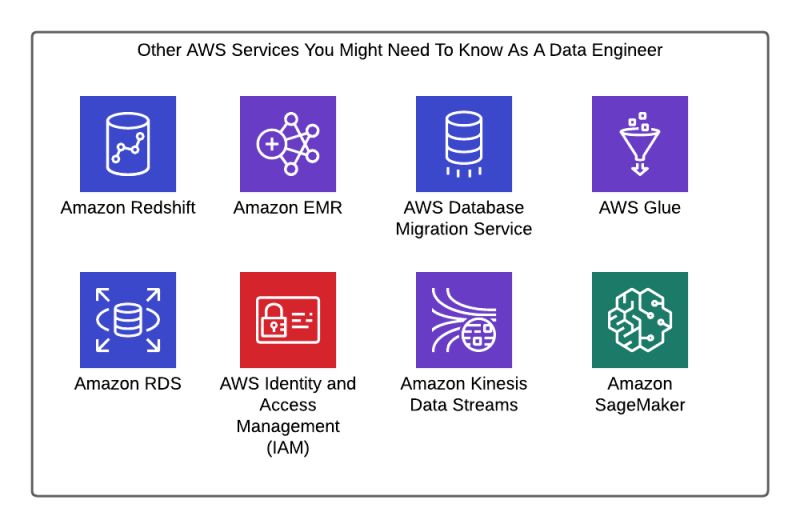 Data Warehouse Developer Data Engineer Using A Modern Cloud Toolset - Retina Landscape Photos for Desktop