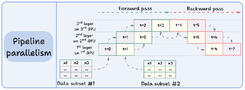 4 Strategies For Multi Gpu Training By Avi Chawla - High Quality Mountain Background - High Resolution