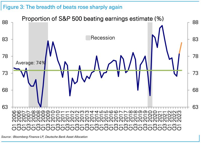 Stocks Reporting Earnings Next Week Usually Beat Expectations - Nature Image Collection - HD Quality