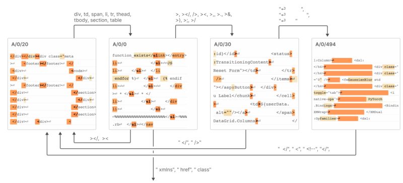 Pdf Neuro Inspired Learning Algorithms For Artificial Intelligence - Best Abstract Textures in High Resolution