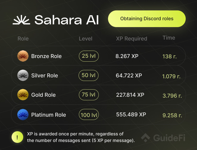 Sahara Ai Testnet Complete Guide Guidefi - Premium Mountain Wallpaper Gallery - 8K