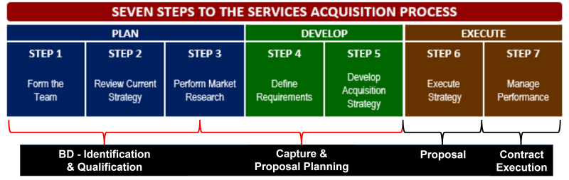 What Does The Complete Purchase Process Look Like Tentary - Gradient Pattern Collection - 4K Quality