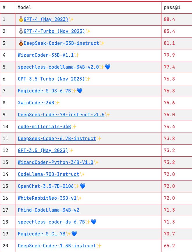 Papers With Code Humaneval Benchmark Code Generation Haris Lubis - Premium Space Background Gallery - Ultra HD