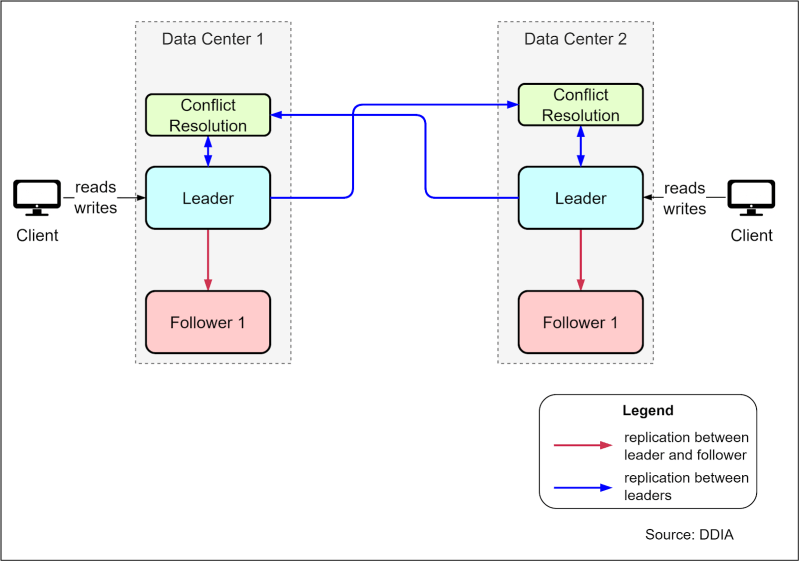 How Do We Design For High Availability Geeksforgeeks - Perfect 8K Space Arts | Free Download