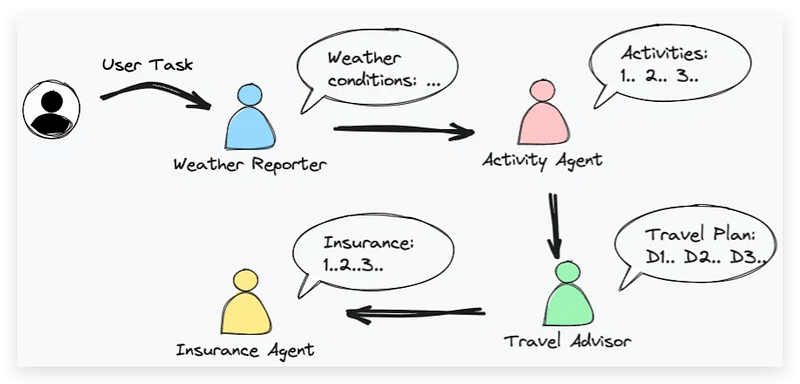 For A Multi Agent Framework Crewai Has Its Advantages Compared To Autogen - Download Stunning Light Picture | HD