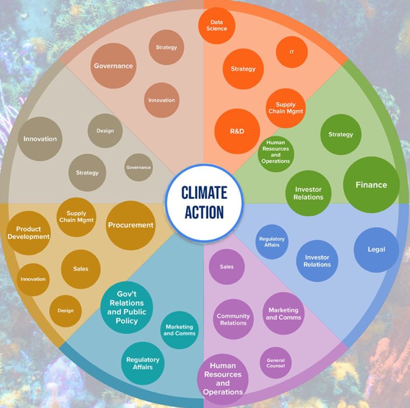 Future Directions Climate Change - Sunset Picture Collection - Ultra HD Quality