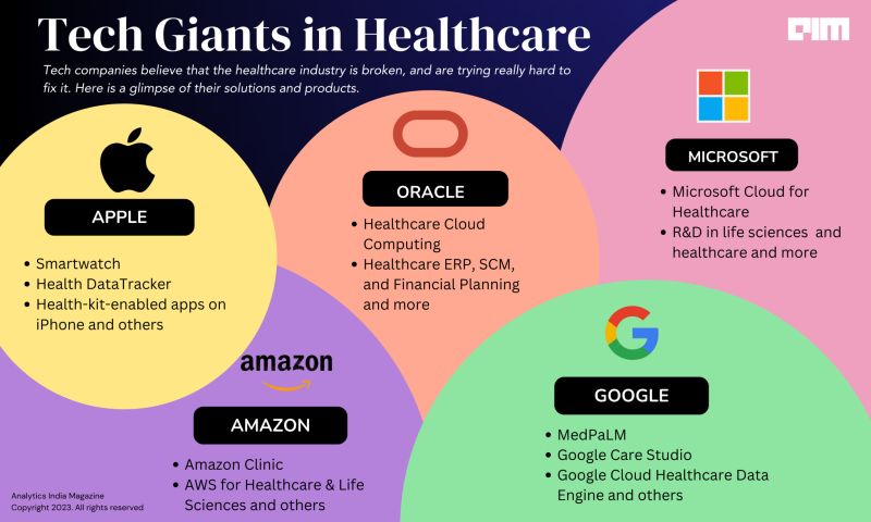 Growing 40 Month And Disrupting The Dev Analytics Space - Beautiful Landscape Art - High Resolution