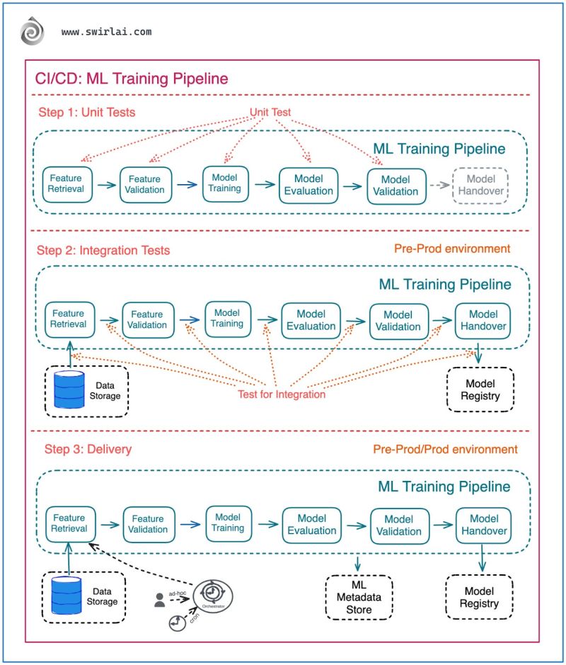 Evolving Maturity Of Mlops Stack In Your Organisation - Best Geometric Designs in HD