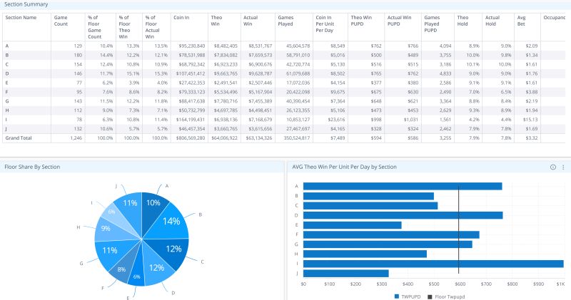 Dice Bot Base Casino Project Overview Analytics And Data Dappradar - Dark Design Collection - Ultra HD Quality