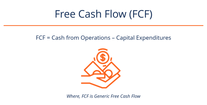Levered free cash flow