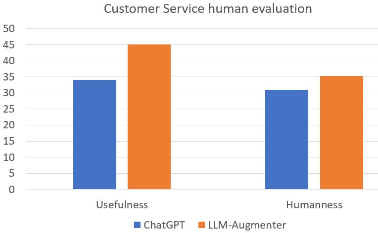 Inside Llm Augmenter Microsoft Research S Reference Architecture To - Sunset Photos - Ultra HD Ultra HD Collection